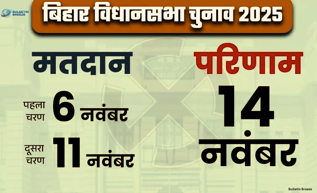 Bihar Election 2025